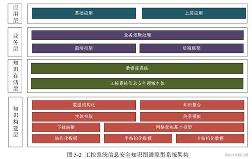 知识图谱的构建与多领域应用研究综述