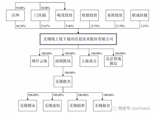 线上线下深交所上市 企业短信服务驱动百亿市值成长