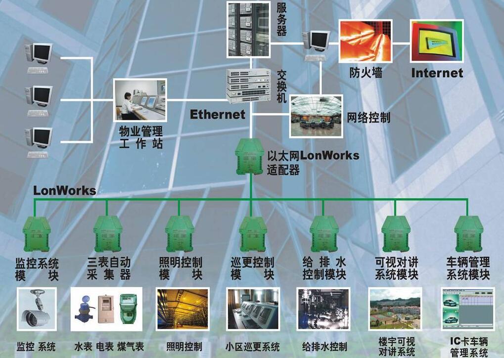 弱电系统集成 构建现代建筑智慧中枢的核心工程